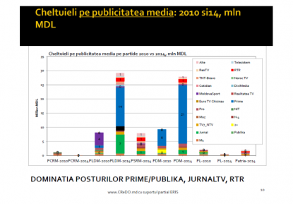 Integritatea veniturilor și cheltuielilor - p...